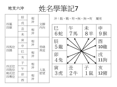 詠姓名學|姓名學老師要精通六個以上的姓名學派，而且八字功力要強，才有。